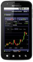 acttrader android